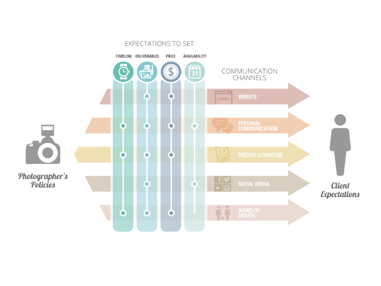 TWiP Weddings 022: Managing Client Expectations